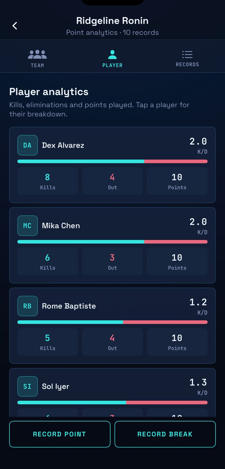 Player analytics: a card for each player showing kills, eliminations, points played and K/D, with a bar splitting kills from eliminations.